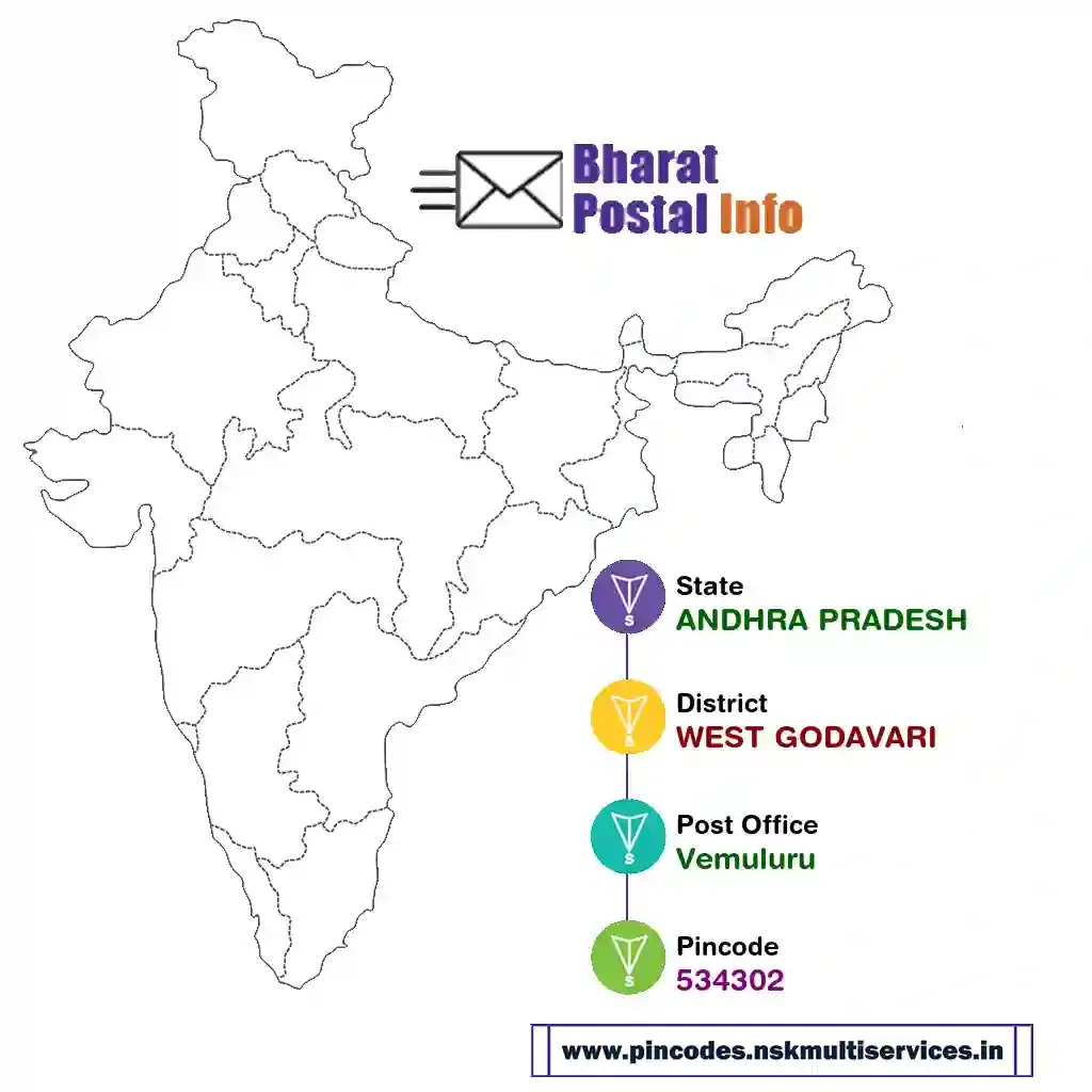 ANDHRA PRADESH-WEST GODAVARI-Vemuluru-534302